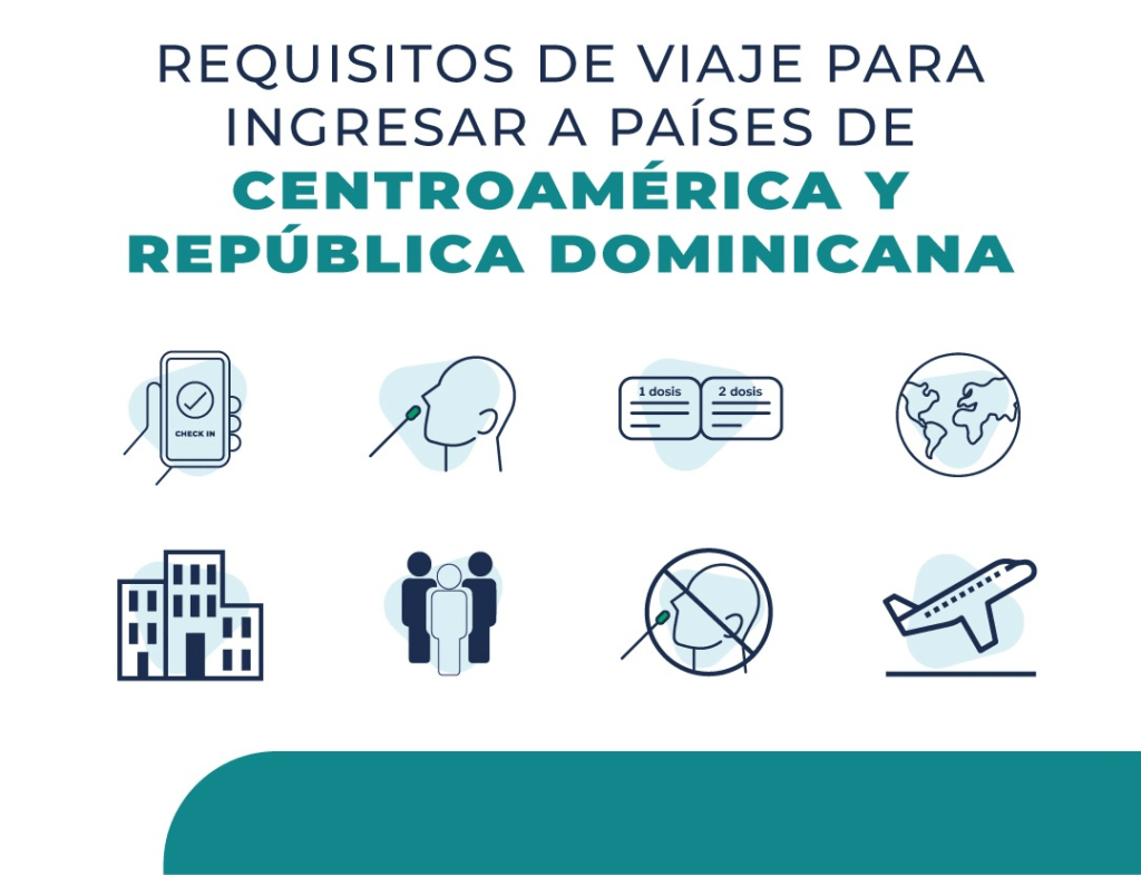 Requisitos para entrar a Panamá