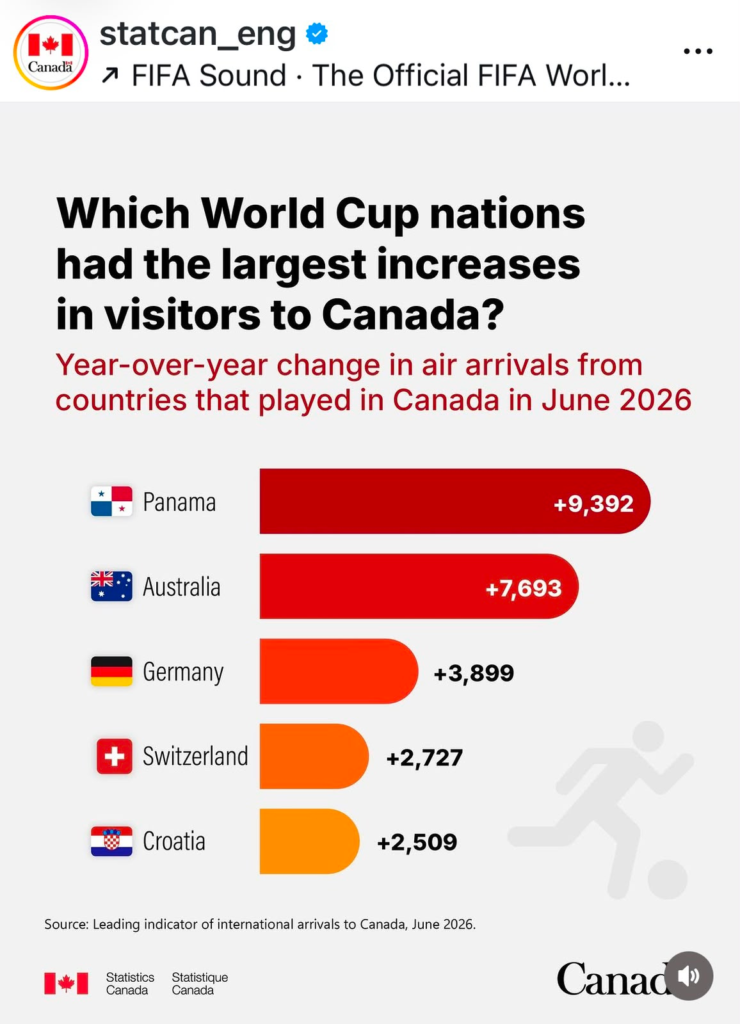 Canada